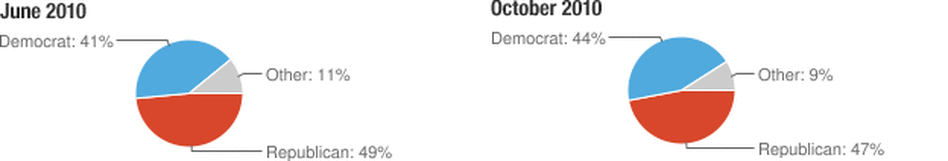 NPR poll results NPR poll results