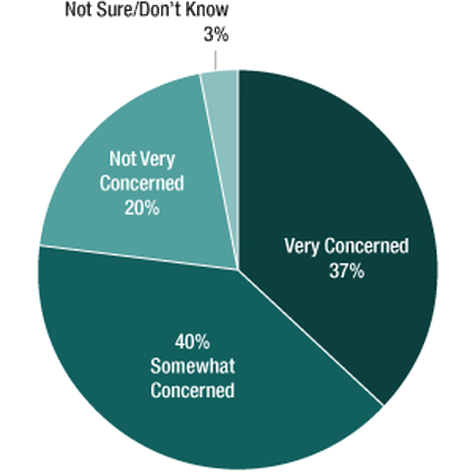 CR Survey Q8 CR Survey Q8