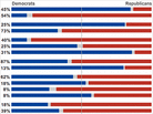 2010 Exit Polls: What Happened Election Night 2010 Exit Polls: What Happened Election Night