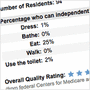 Database: Long-Term Care Center Ratings Database: Long-Term Care Center Ratings