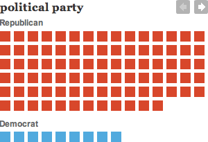 [Interactive:By The Numbers: The 112th Congress]