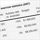 Autopsy data