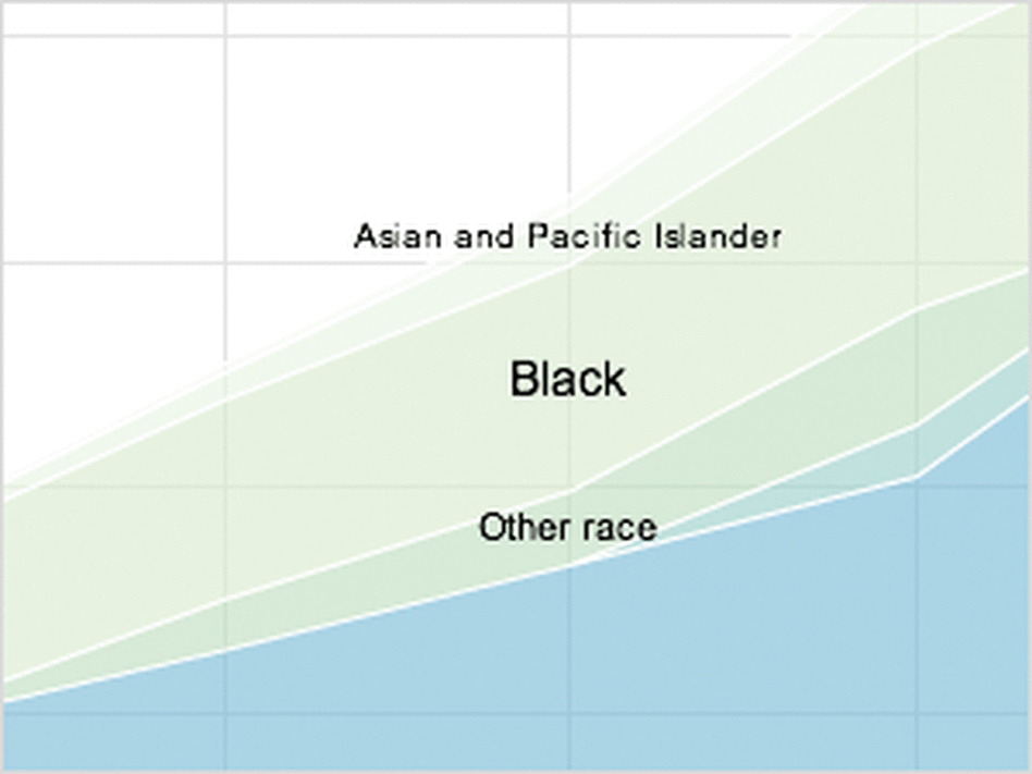 Interactive census graphic
