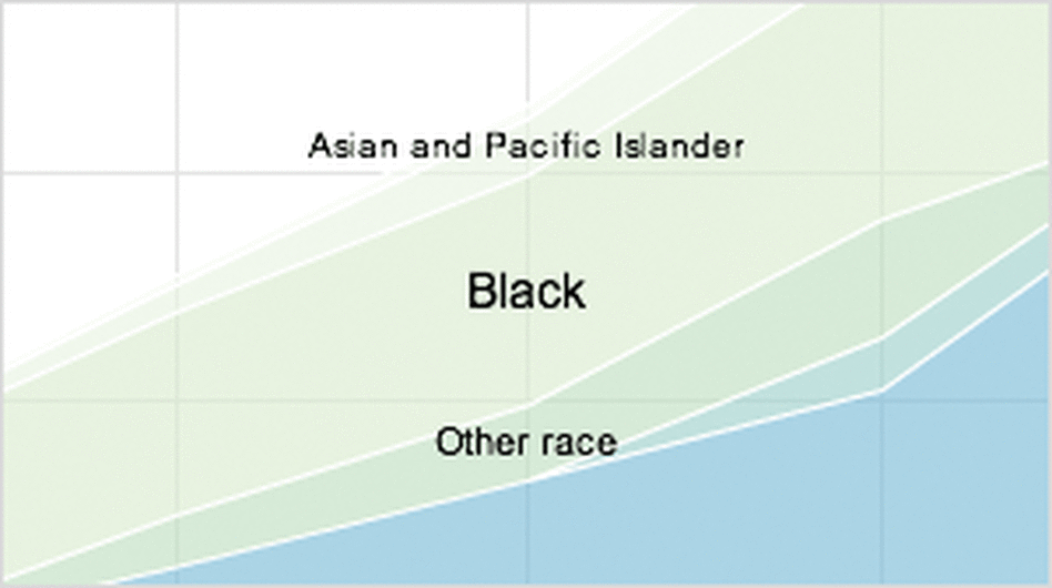 Interactive census graphic Interactive census graphic