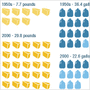 Obesity graphic Obesity graphic