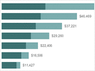 Savings calculator Savings calculator
