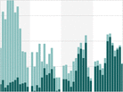 By The Numbers: Today's Military By The Numbers: Today's Military