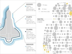 Sizing Up Space: A Visual History Sizing Up Space: A Visual History