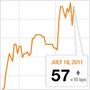 Got Government Default Jitters? Got Government Default Jitters?