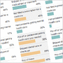 Long-Term Unemployment: How Do You Compare? Long-Term Unemployment: How Do You Compare?