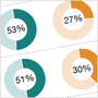 Highlights from the Kaiser Family Foundation/NPR Long-Term Unemployed Survey Highlights from the Kaiser Family Foundation/NPR Long-Term Unemployed Survey