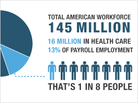 Health Care In America: Follow The Money Health Care In America: Follow The Money