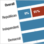 NPR Politics poll results