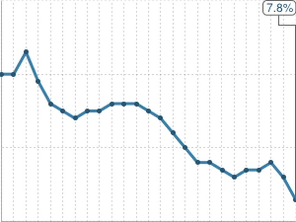 Graphic: Tracking Unemployment Graphic: Tracking Unemployment