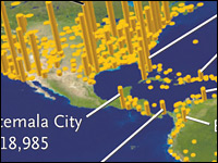 Graphic showing the number of passengers who arrived in cities flying from Mexico