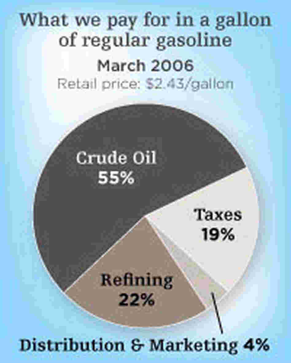gas price breakdown gas price breakdown
