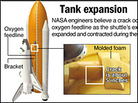 Graphic locates small crack on the external tank of the space shuttle. Graphic locates small crack on the external tank of the space shuttle.