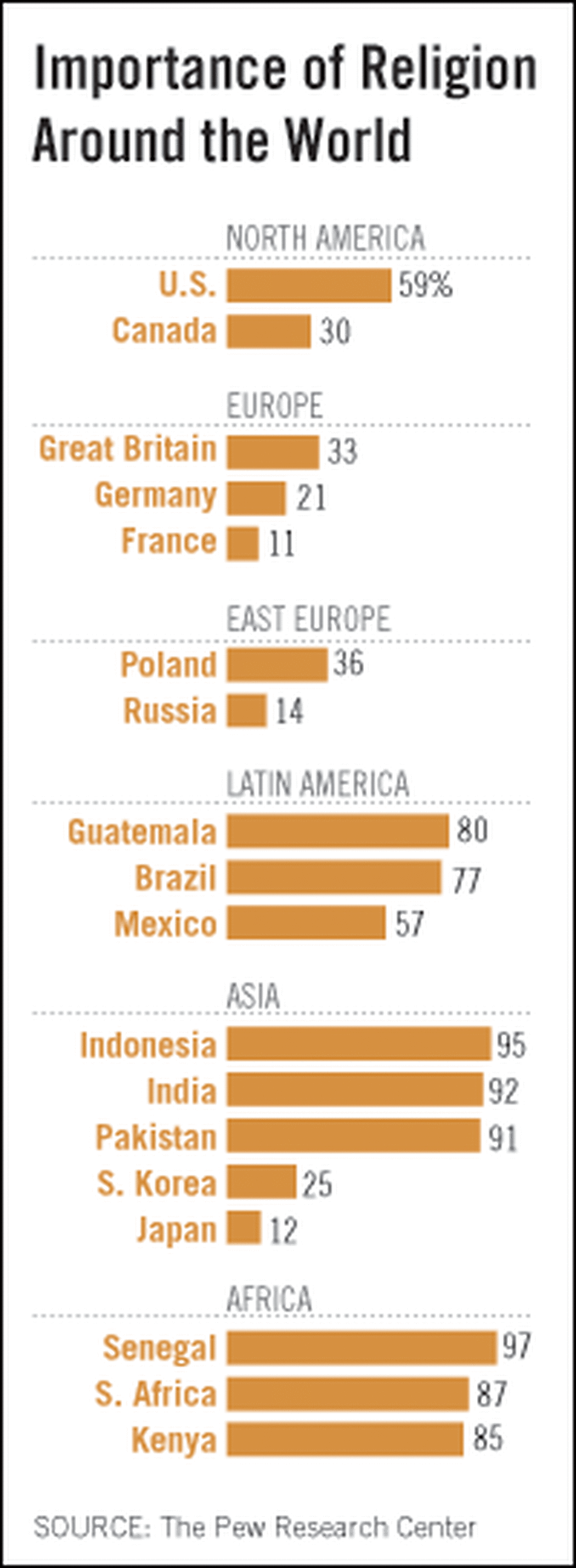 Chart: The Importance of Religion Around the World Chart: The Importance of Religion Around the World