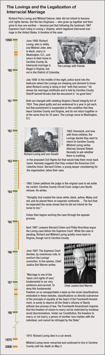 Timeline Image