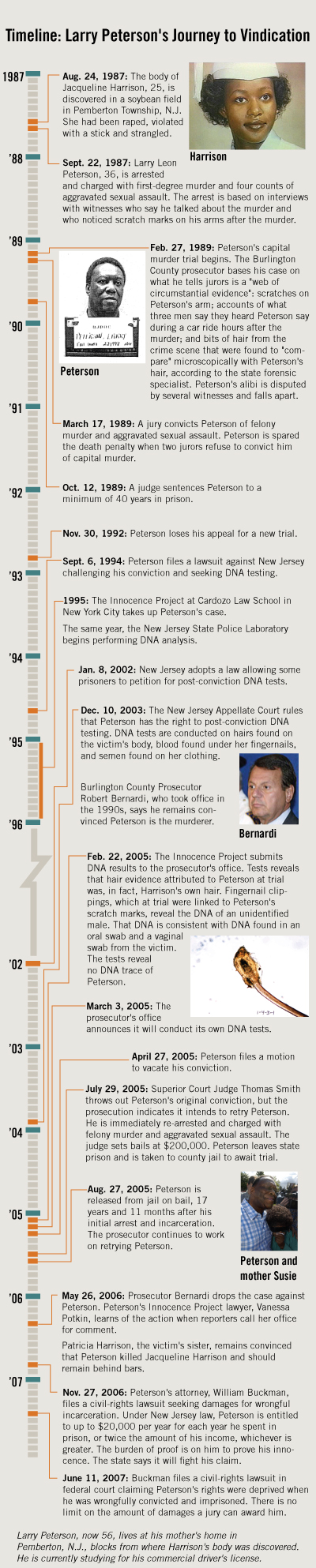 Timeline Image
