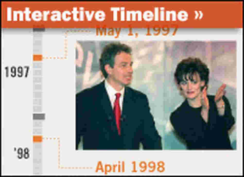 Timeline Timeline