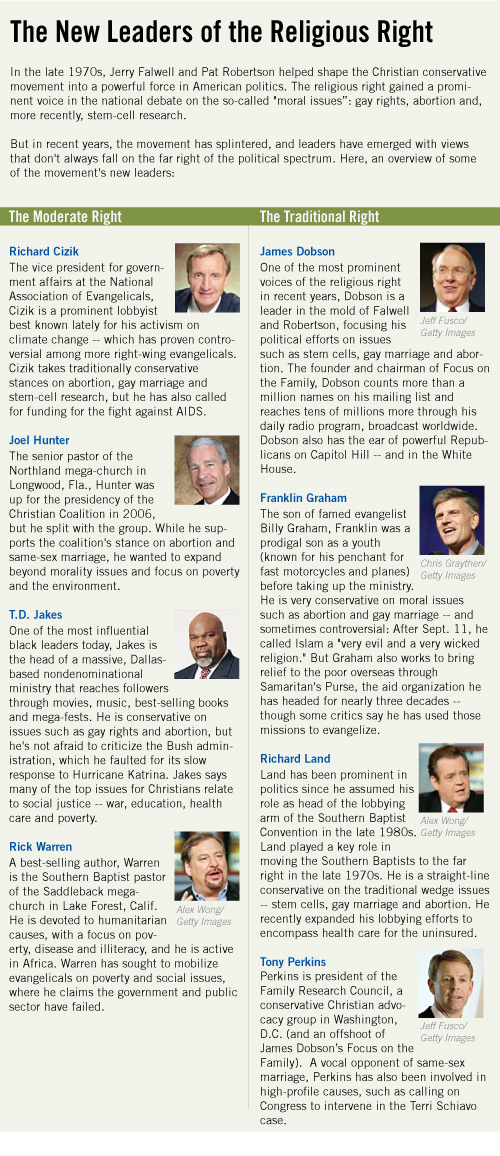 New Leaders of the Religious Right