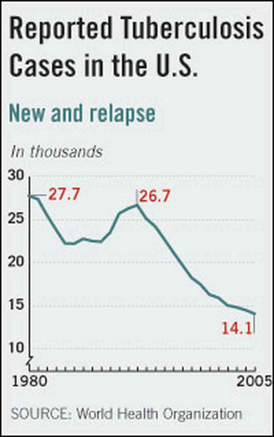 A chart showing the decline in TB cases in the United States. A chart showing the decline in TB cases in the United States.