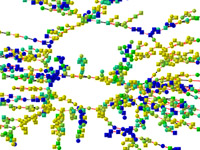 Happiness clusters in a social network