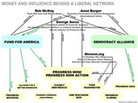 chart on money chart on money