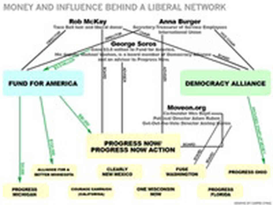 chart on money chart on money