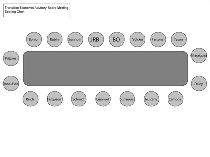 Seating Chart for Transition Economic Advisory Board meeting