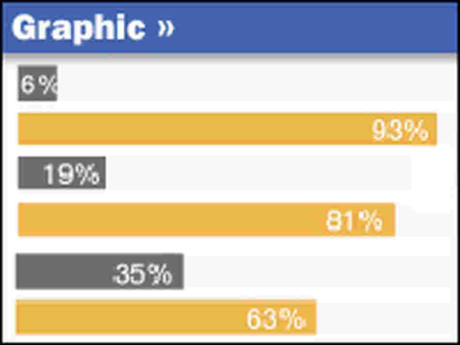 Exit Poll Graphic