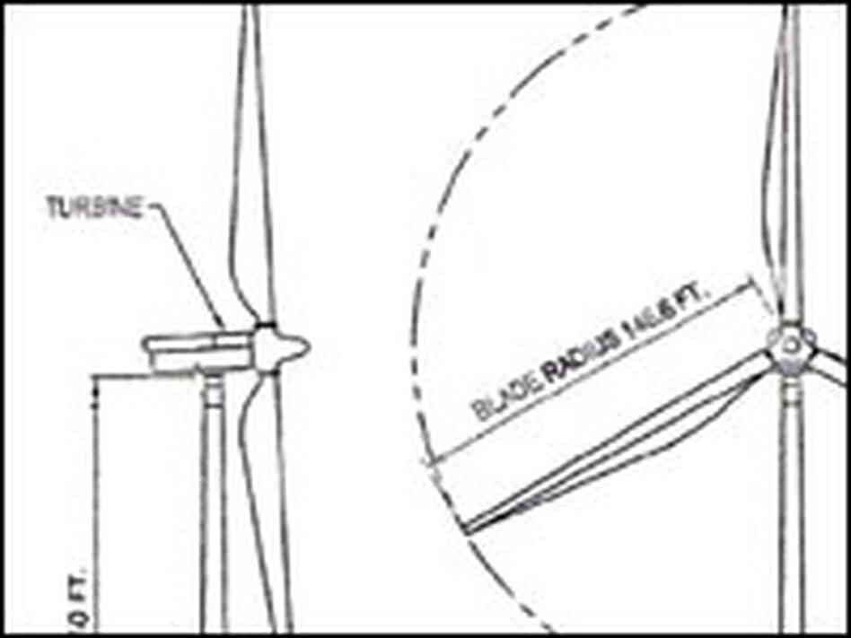 Diagram of wind turbine