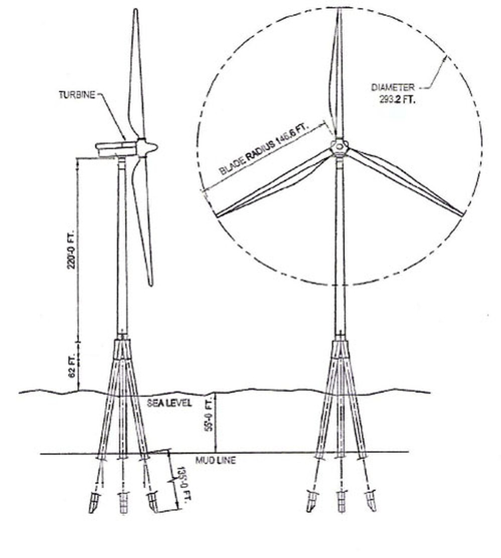 Diagram of wind turbine