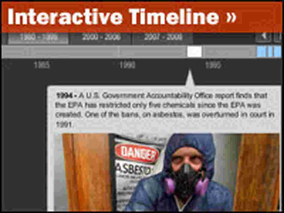 A Timeline Of Phthalate Regulation, From 1920