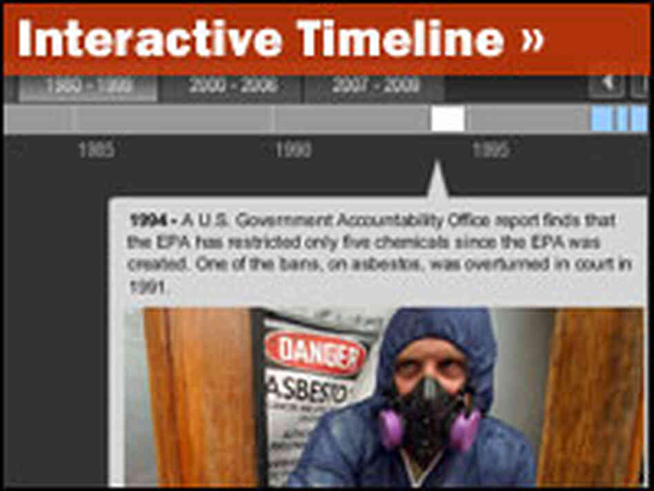 A Timeline Of Phthalate Regulation, From 1920