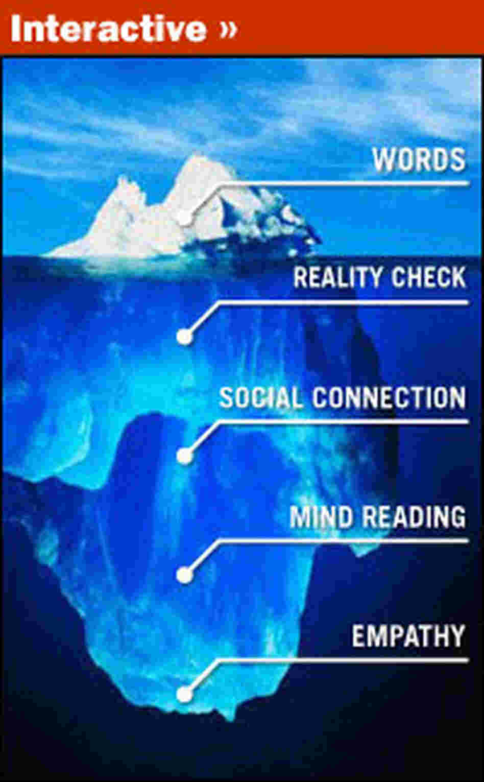 Language Interactive: What Lies Beneath