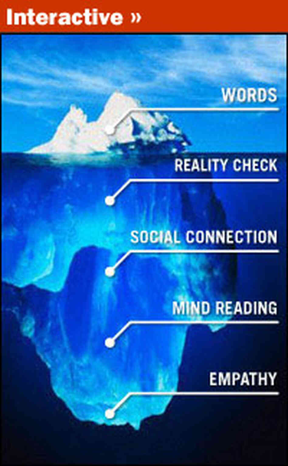 Interactive: Language, What Lies Beneath