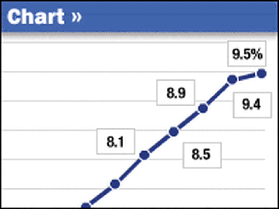 Graphic: Tracking Unemployment Graphic: Tracking Unemployment