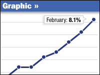 Graphic: Unemployment Rate