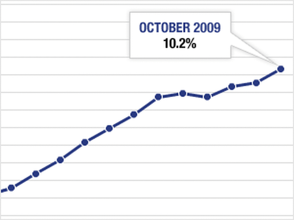 Graphic: Tracking Unemployment