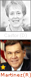 Castor and Martinez