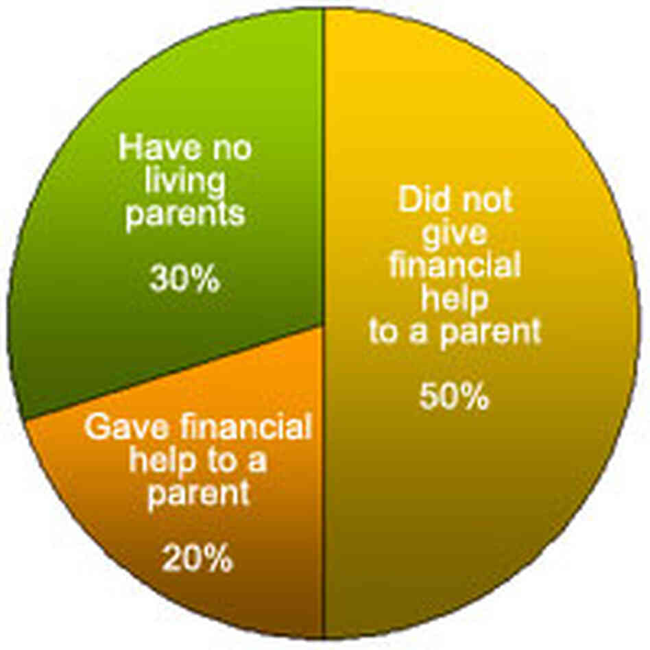 Baby Boomers and Their Parents Baby Boomers and Their Parents