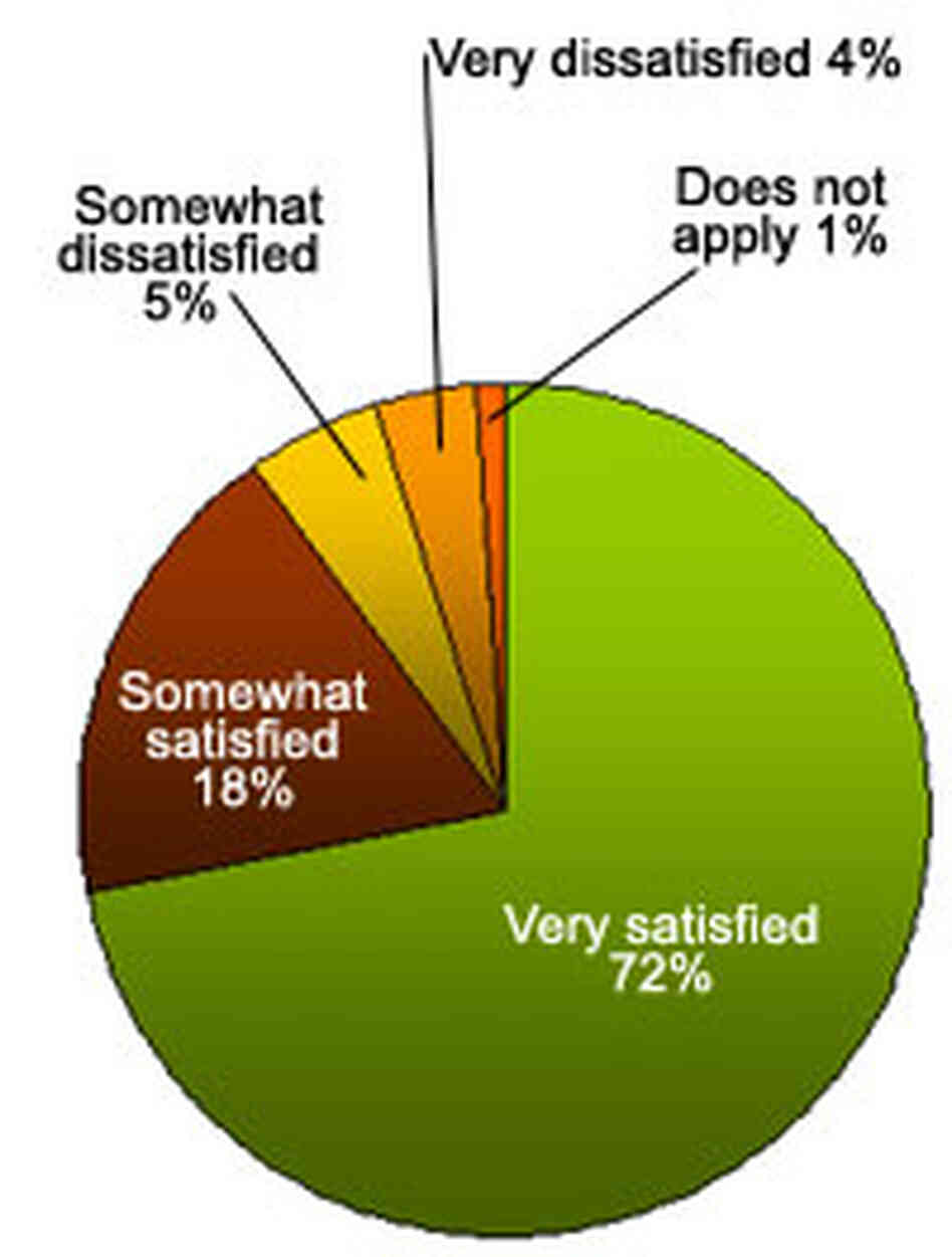 Boomer satisfaction Boomer satisfaction