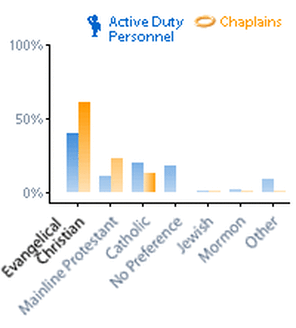 chart chart