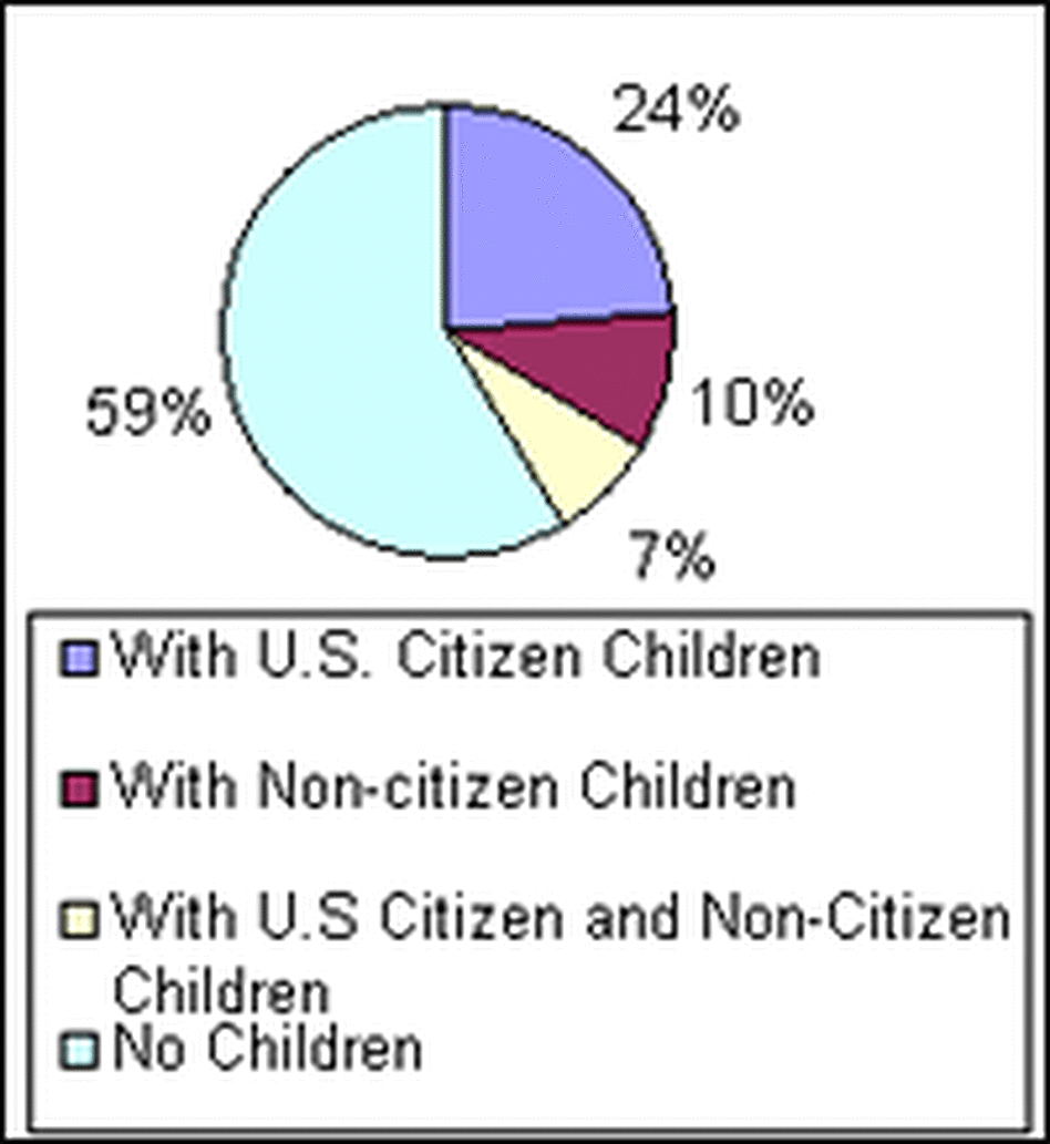 Families Families