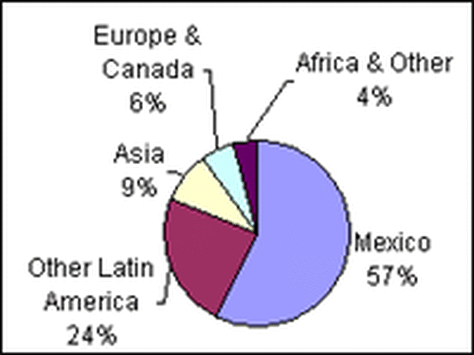 Where They Come From: Where They Come From: