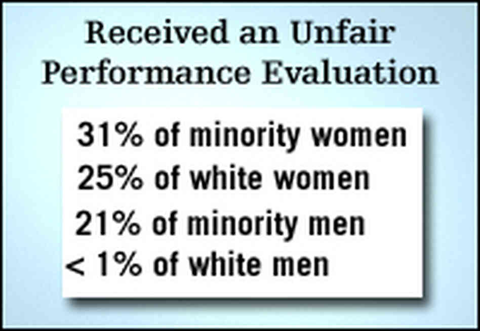 unfair performance unfair performance