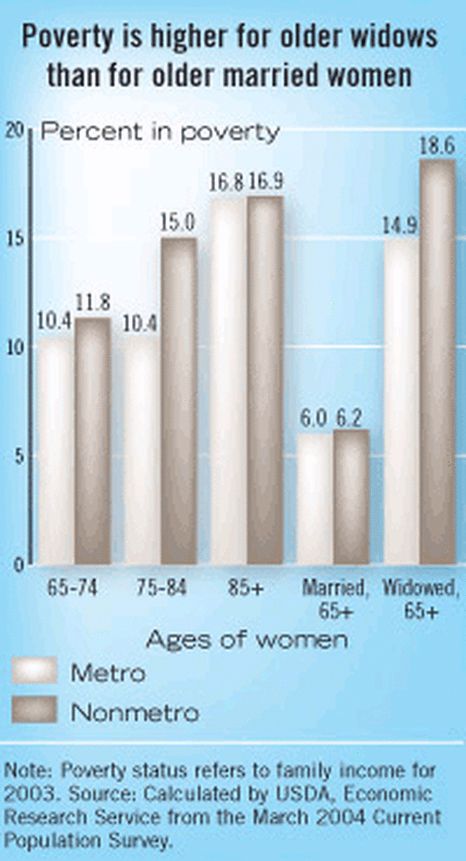 poor women poor women