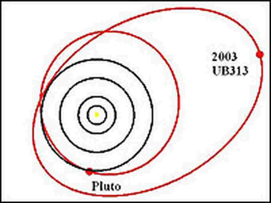 Xena's orbit, in relation to Pluto and other recognized planets in the solar system.
